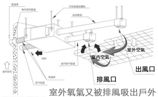 裝全熱交換器到底有沒用 為什麼全熱交換器在台灣不普遍 或是裝了全熱交換器而不使用 我為你解答 Cleaair 裝全熱交換器到底有沒用 為什麼全熱交換器在台灣不普遍 或是裝了全熱交換器而不使用 我為你解答 Cleaair