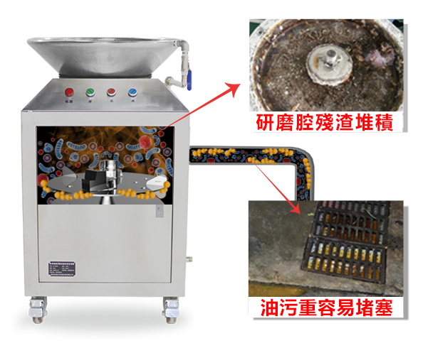 商用廚餘處理機，的內容